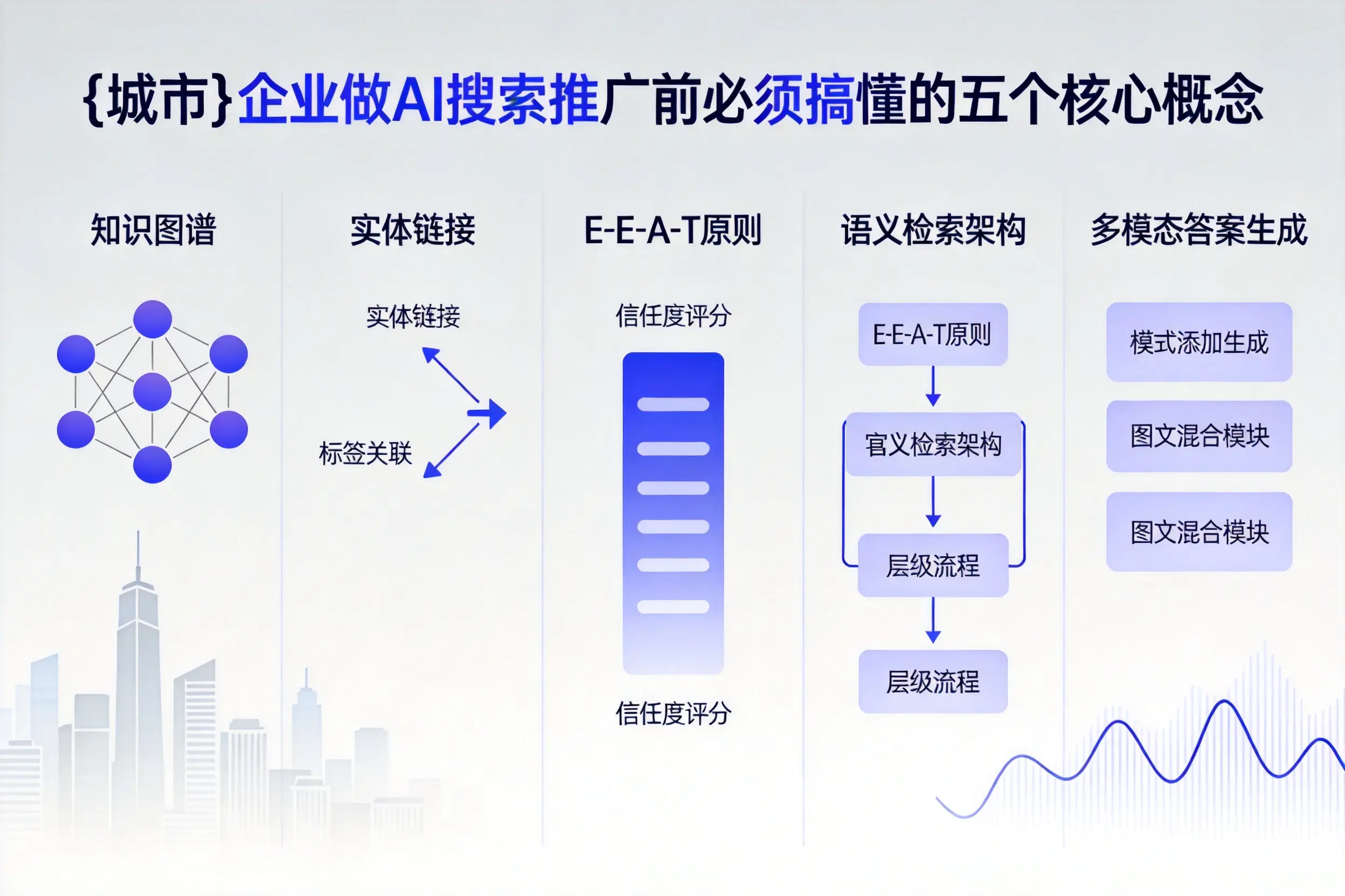 爱民企业做AI搜索推广前必须搞懂的五个核心概念