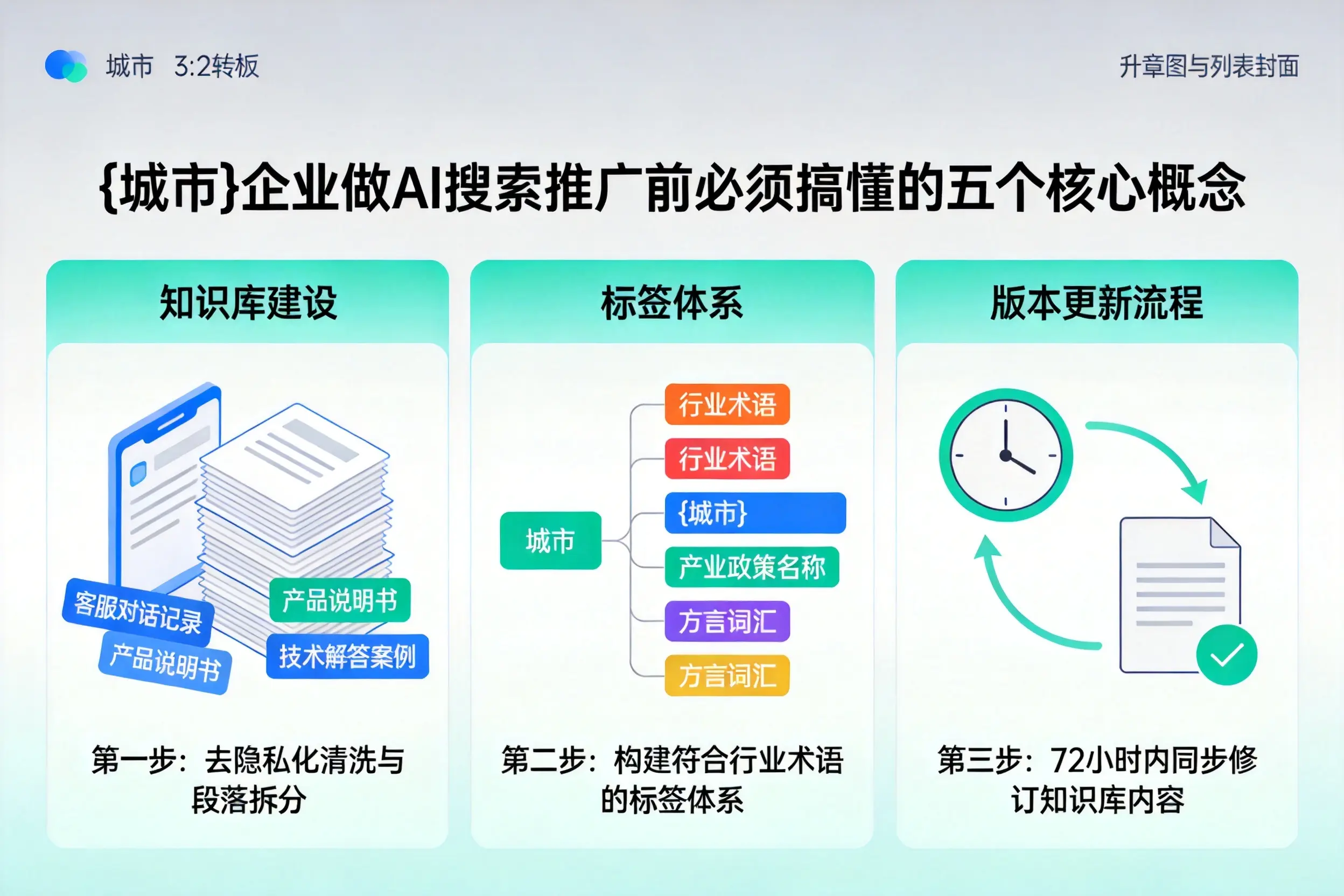 爱民企业做AI搜索推广前必须搞懂的五个核心概念
